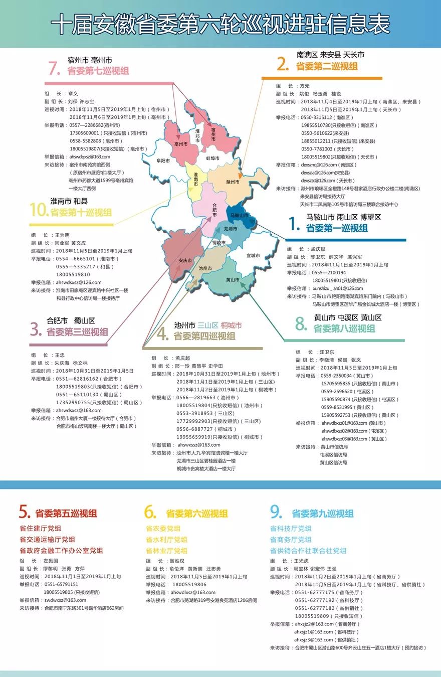 揭秘:十来人的巡视组如何巡查一个地级市?