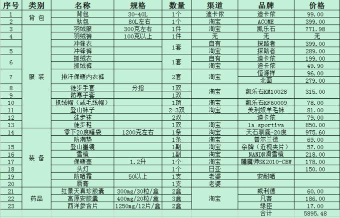 自助攀登玉珠峰,攀登玉珠峰攻略