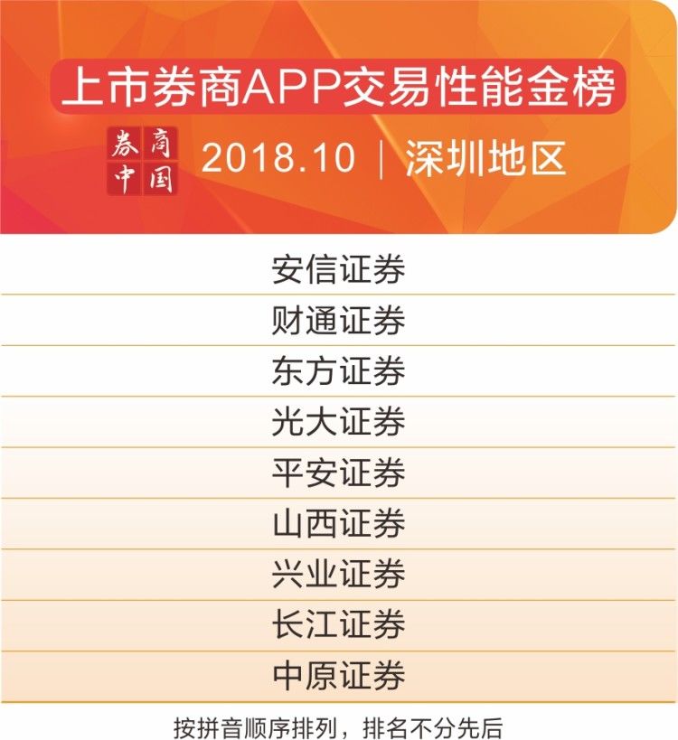 2022年券商app排名前十名,券商交易app应用排行榜