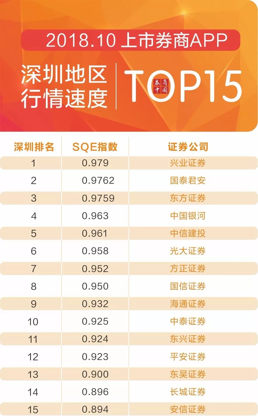 2022年券商app排名前十名,券商交易app应用排行榜