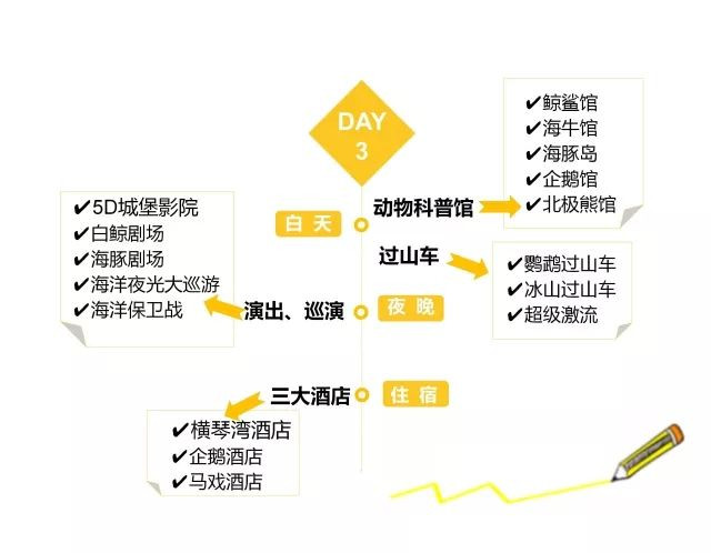 珠海长隆欢乐世界几日游攻略,4天玩转广州珠海长隆