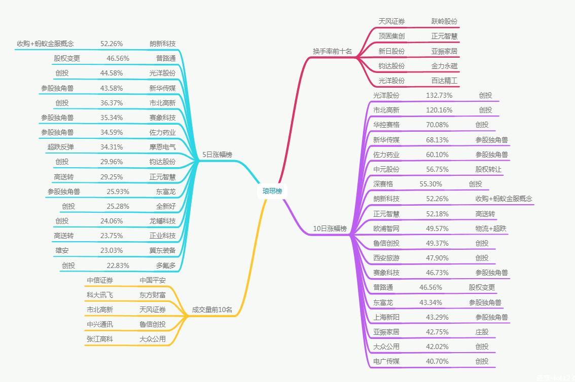 复盘的正确方法和步骤,复盘是什么意思