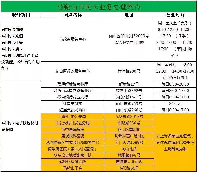 马鞍山市民卡,马鞍山市民卡南京公交车可以用吗