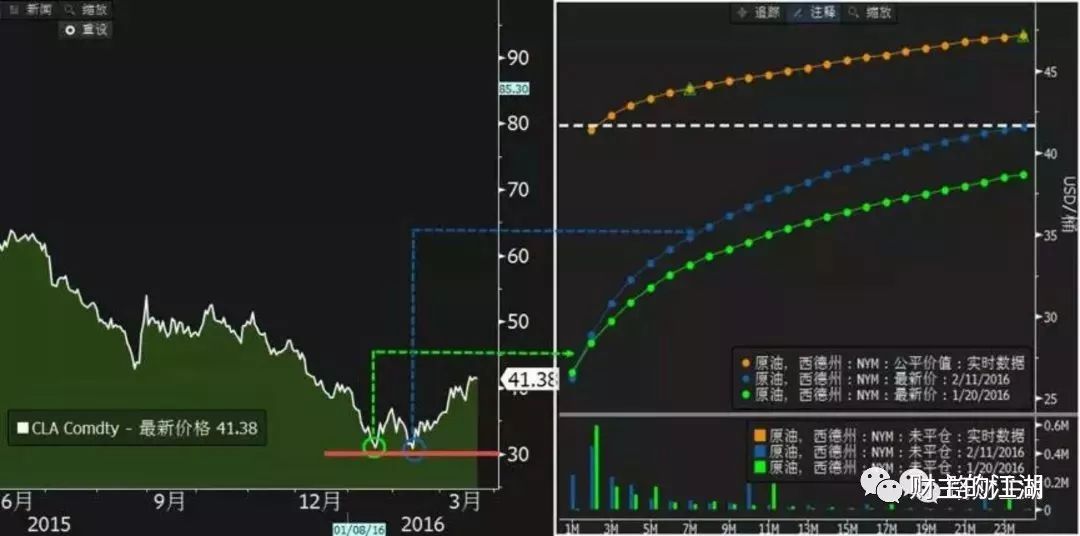 原油暴跌对黄金的影响,原油暴跌对鸡蛋的影响