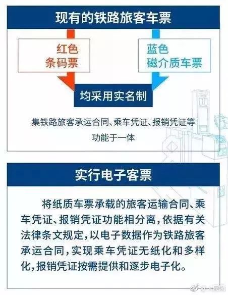 「惠民答卷」别了，纸质火车票！