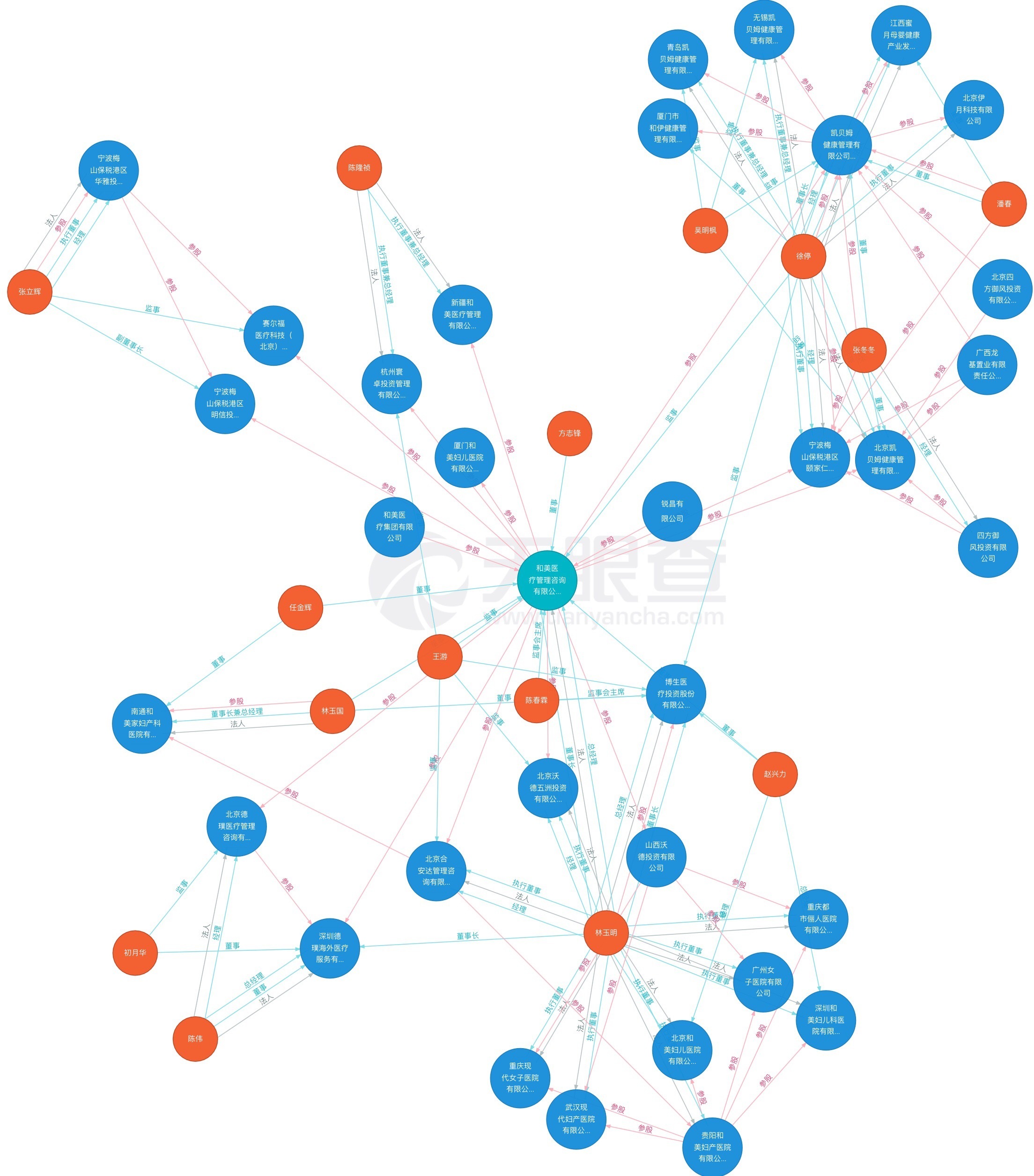 通过“基因编辑婴儿”伦理审查医院：老板系莆田人，已在香港上市
