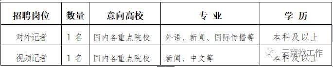 招公务员45周岁以下,公务员招3人有4人报名