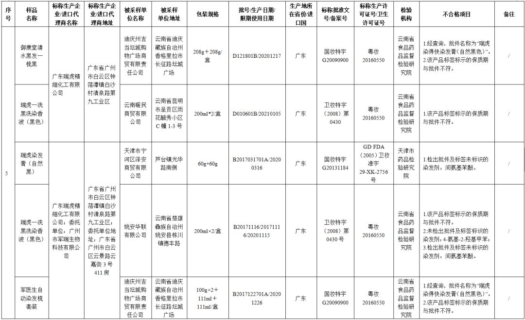 24批次化妆品抽检不合格,这45批次化妆品抽检不合规怎么办