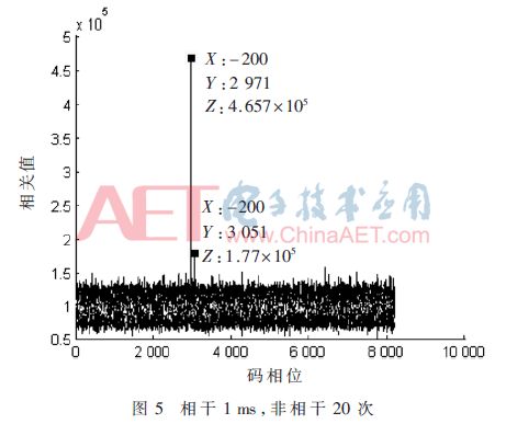 北斗卫星技术论文,北斗卫星导航系统科技论文