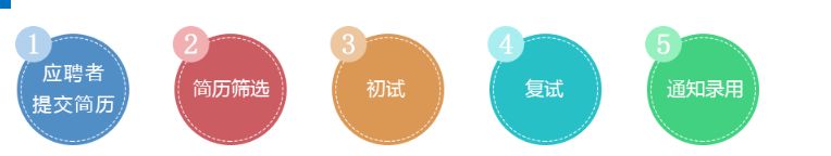 校招优质大厂,校招优选的企业都是好的吗