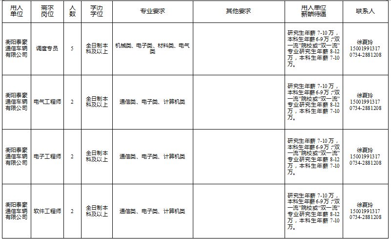 衡阳2022购房人才补贴,衡阳市人才引进有哪些岗位