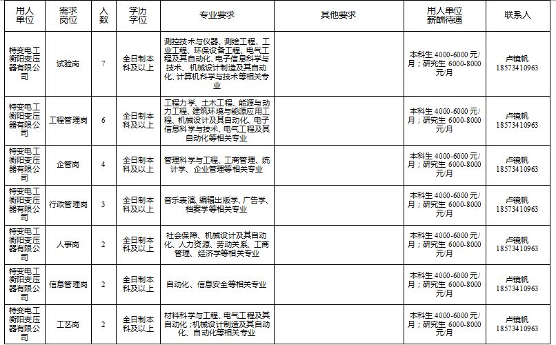 衡阳2022购房人才补贴,衡阳市人才引进有哪些岗位