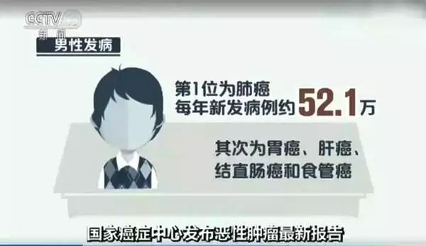 能治疗17种癌症的抗癌药,抗癌新药1996美国最新消息