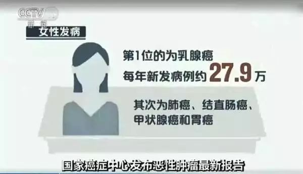 抗癌药最新消息美国,美国最新抗癌新药效果达95%