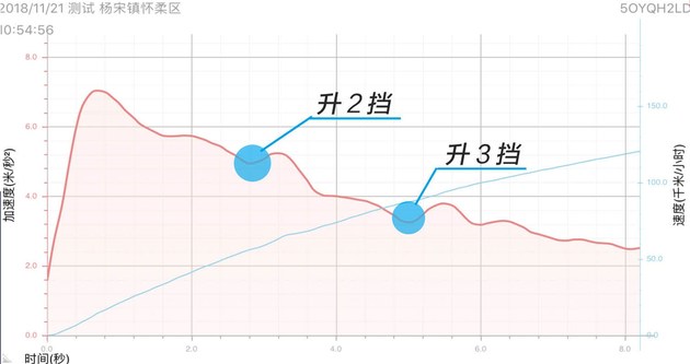 全能性的体现,大众途锐全车功能
