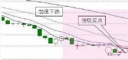 炒股炒的什么币,炒股必须炒到底的技巧是什么