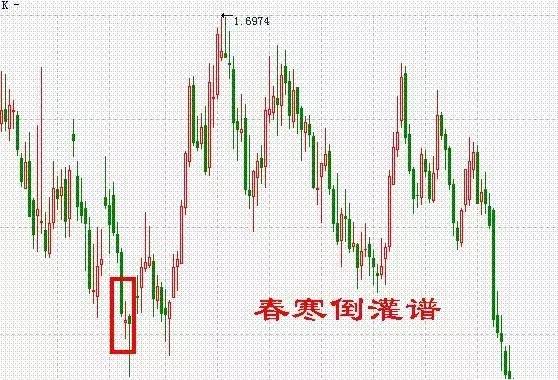 炒股炒的什么币,炒股必须炒到底的技巧是什么