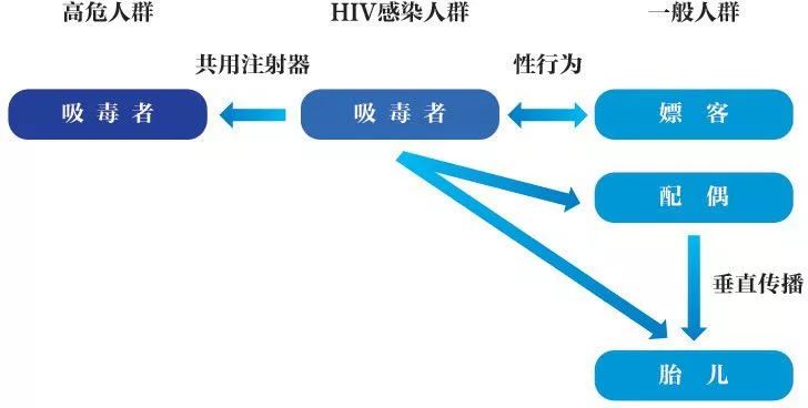 「青春护航」“红丝带”的提醒：防艾在路上，青春要设防