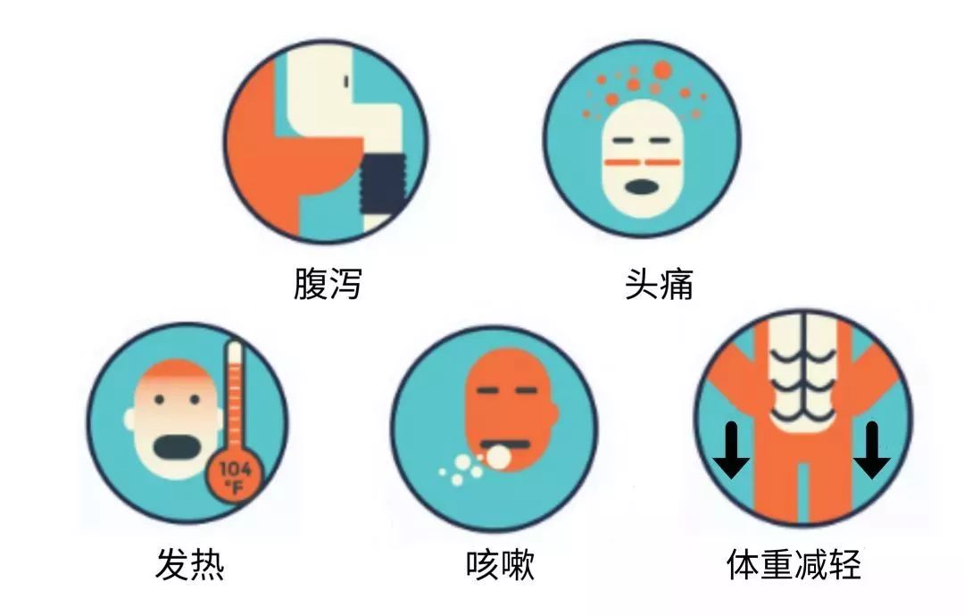 普及｜关于艾滋病，你需要知道什么？