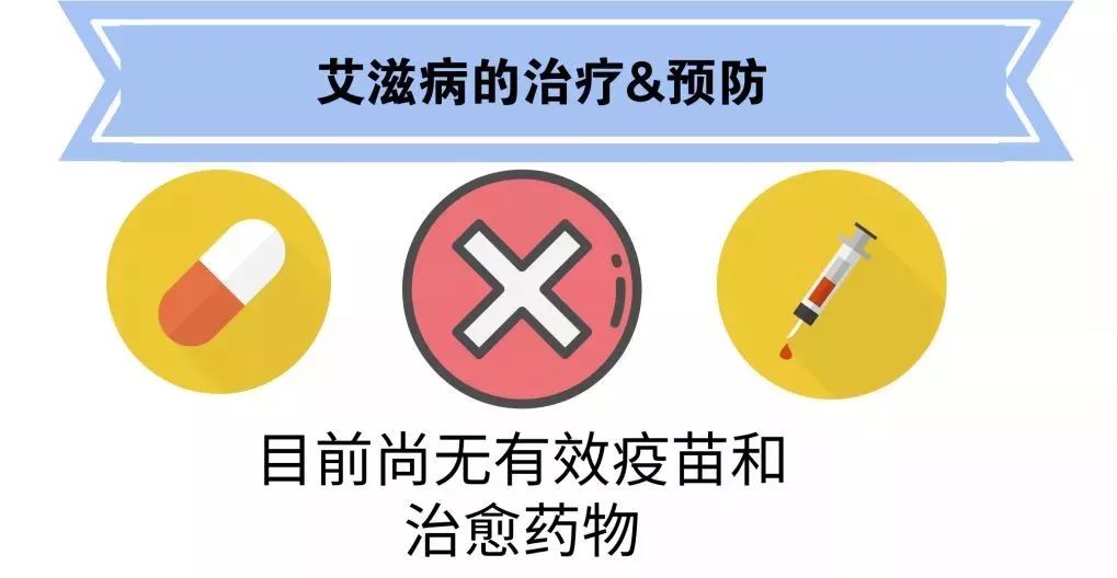 普及｜关于艾滋病，你需要知道什么？