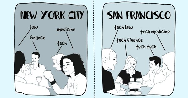 真实硅谷,真实的硅谷