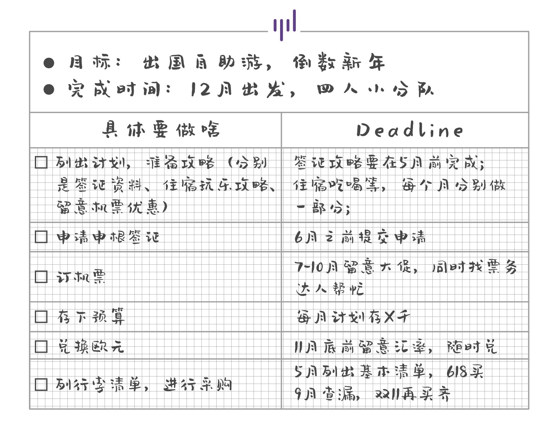 一个本子改善拖延症,如何用一本本子解决拖延症