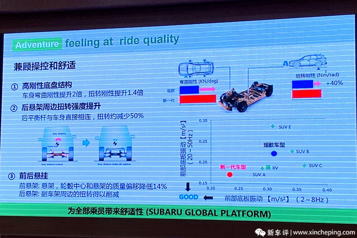 第四代斯巴鲁森林人进藏动力不足,斯巴鲁森林人2.0去西藏动力咋样