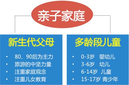亲子游最新趋势,带娃亲子游低消费