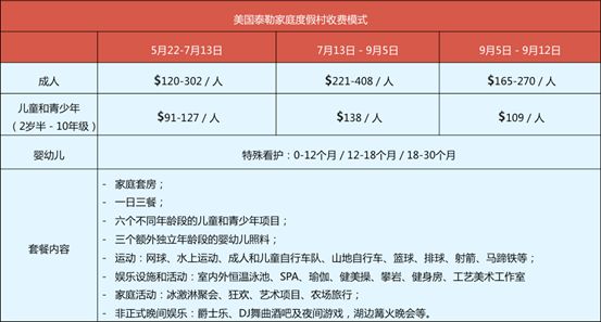 亲子游最新趋势,带娃亲子游低消费