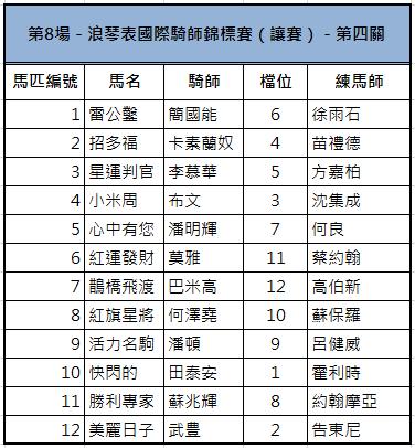 国际马术大师赛浪琴表,国际骑师香港锦标赛