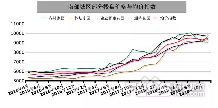 淄博房价上涨最快的区,淄博市房价热门小区排行榜