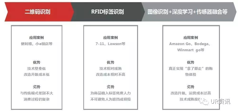 智能零售识别系统,ai智能识别在超市应用