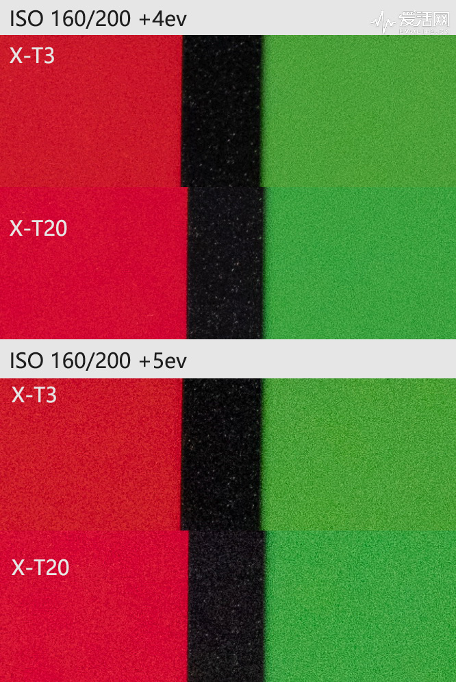 性价比之王富士x-t30无反相机推荐,富士xt3全面评测