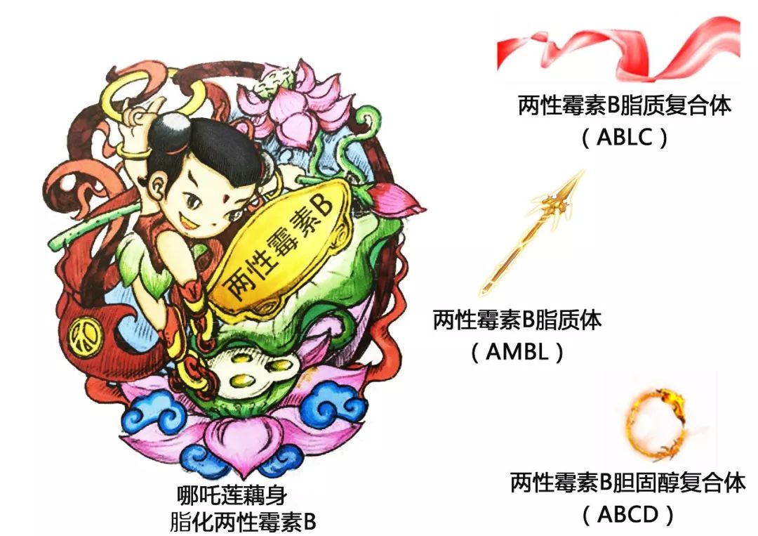 隐球菌病的封神榜,又实用又好玩!