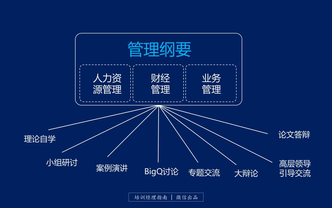 华为大学的秘密是什么,华为黄埔军校