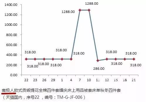 南极人恒源祥是不是都是吊牌,网购的南极人恒源祥为啥这么便宜