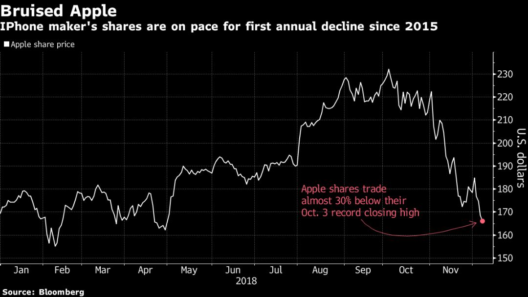高通为什么可以禁售iphone,高通禁售对苹果有什么影响