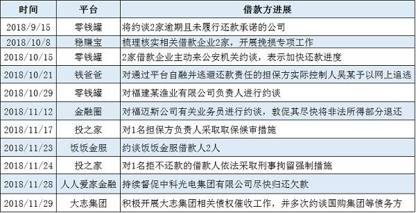 最近破获的网贷诈骗案,24名网贷嫌疑人