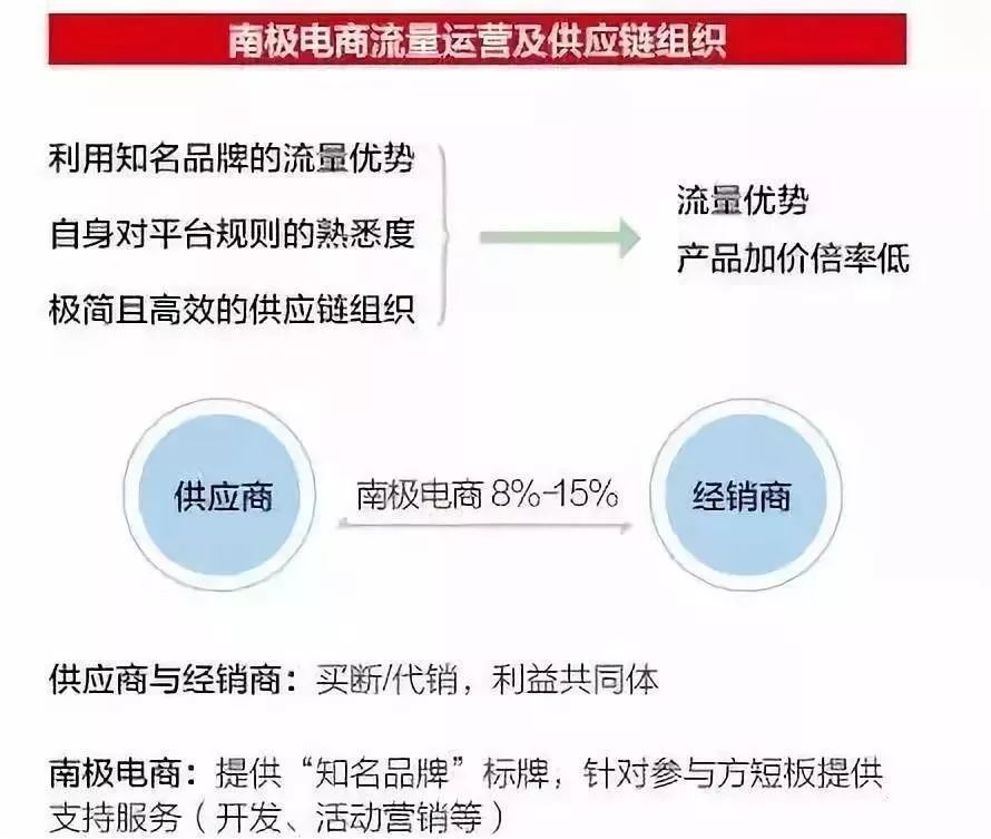 南极人恒源祥是不是都是吊牌,网购的南极人恒源祥为啥这么便宜