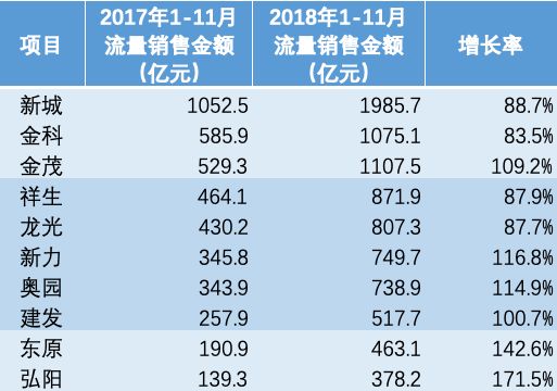 2021年前十强房企,房企十大黑马