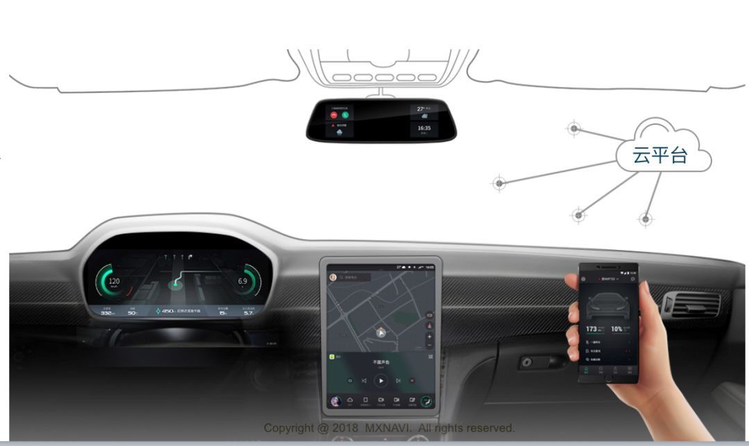 十年之行不负浪潮期望,美行科技何以成为隐形独角兽企业|汽车评价
