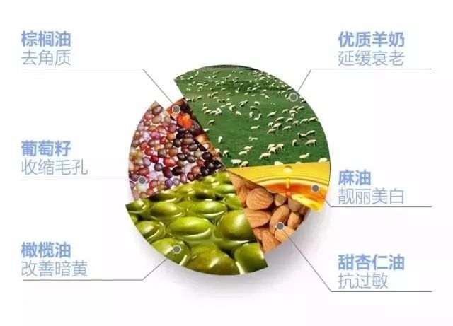 冬季皮肤容易发痒红肿？想要好皮肤，赶紧扔掉手中的洗面奶！