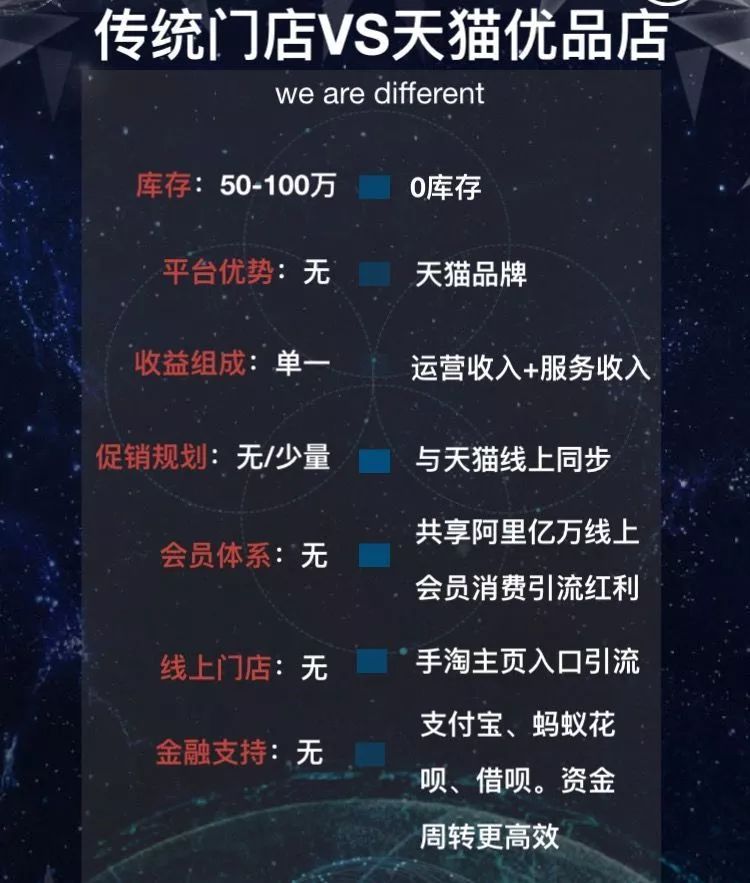 天猫优品实体店火爆招商中,天猫家电专卖店盛大招商