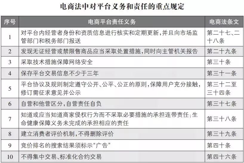 微商和代购最新规定,微商代购新规
