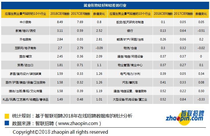 985毕业做房产中介,985重点大学毕业做中介