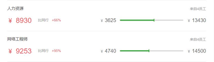 五大行最新薪资表,五大行科技岗待遇最好