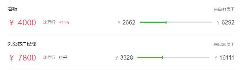 五大行最新薪资表,五大行科技岗待遇最好