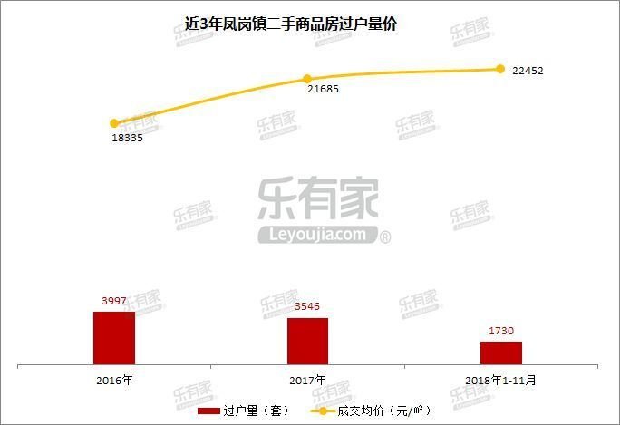 2022东莞凤岗房价下降了吗,东莞凤岗房价哪一年涨得最厉害