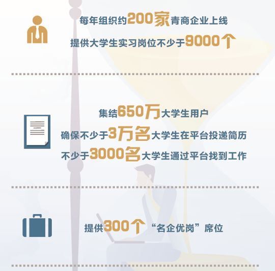 人才引进助力企业,人才引进财政支持保障