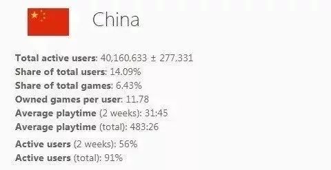 现在网络游戏越来越单机了,盘点走下坡路的网络游戏